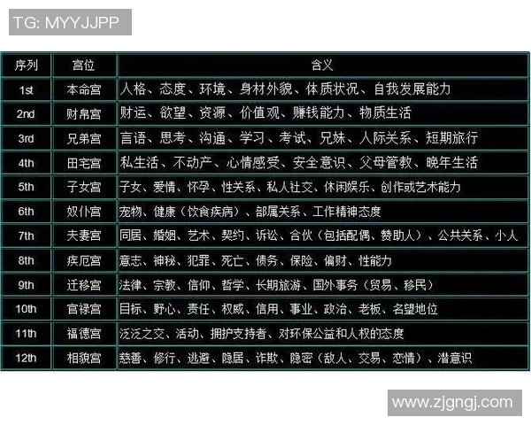 十二星座中的足球明星解析与星座性格的完美结合